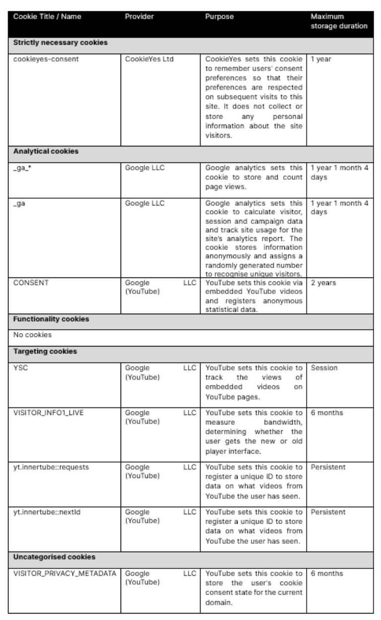 Cookie Table from Policy Version 0